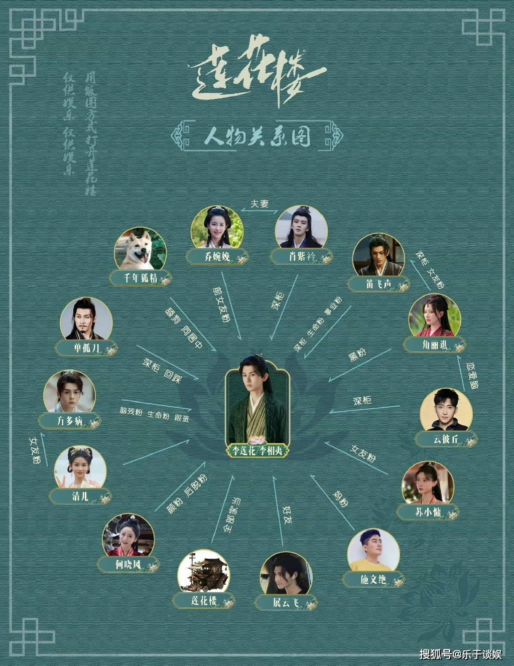 莲花楼杀青官宣全员主演!