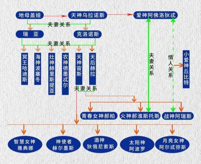 为什么说我们的创世神盘古悲壮而憋屈，你看西方的创世神！