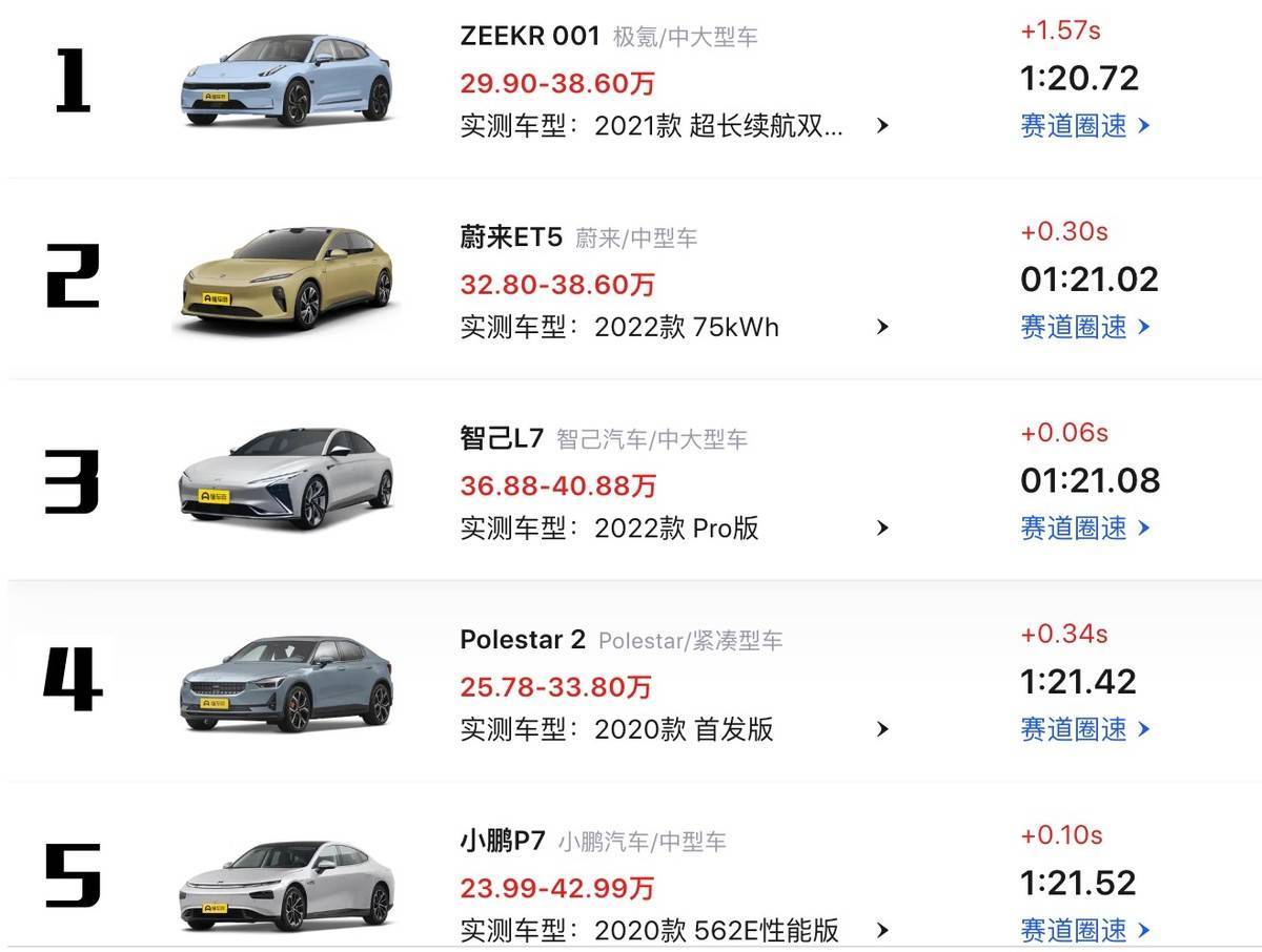 自古民间出大神,极氪001万人能耗众测最低12.4kWh/百公里_搜狐汽车_搜狐网