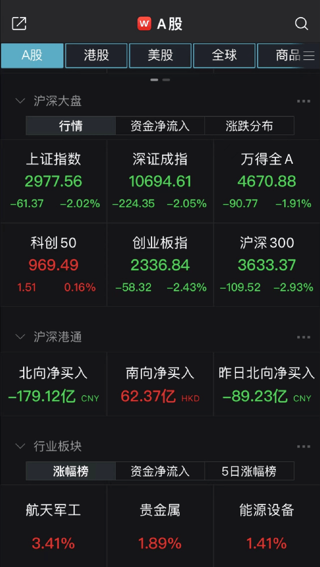 太突然!股市又大跌,超10家基金火速解读!信息量很大_市场_资金净流出_震荡