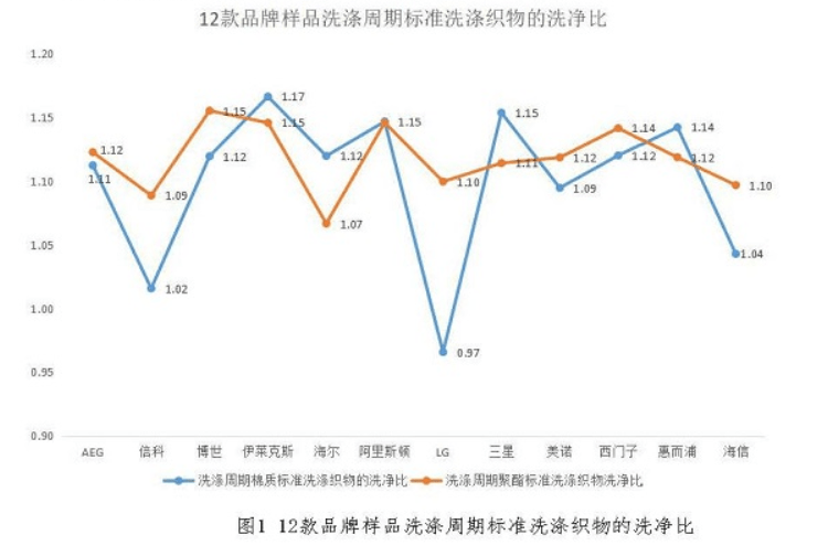 万万没想到（lg烘干机怎么样）lg洗烘一体机使用说明，(图1)