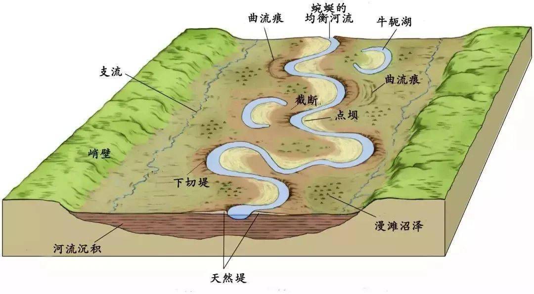 的40个地理自然景观,看完方知人类渺小,地理新教材必备《地质年代表》