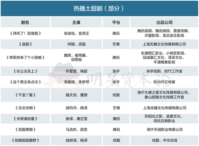 2800＋部存案，三千多万分账，捧不出第二个“张天爱”？