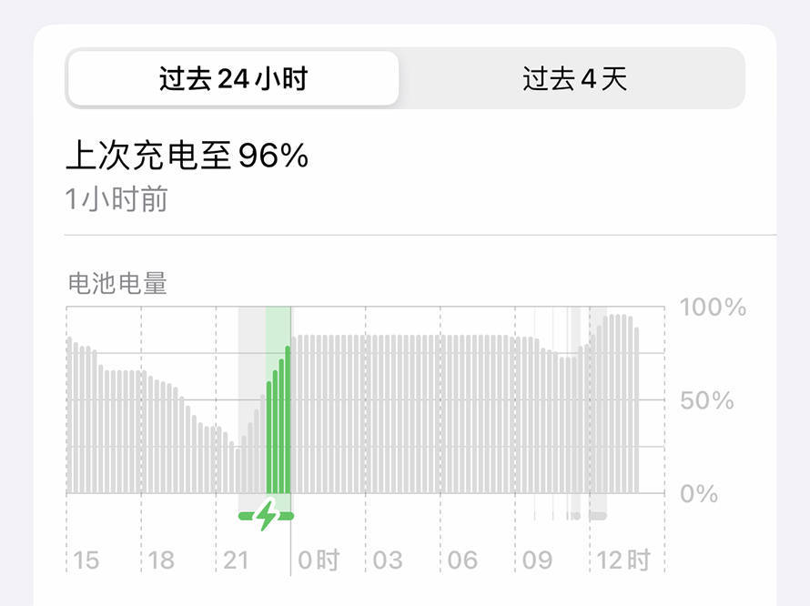 原创 iPhone 14体验测评:升级太少还是能够历久弥新?