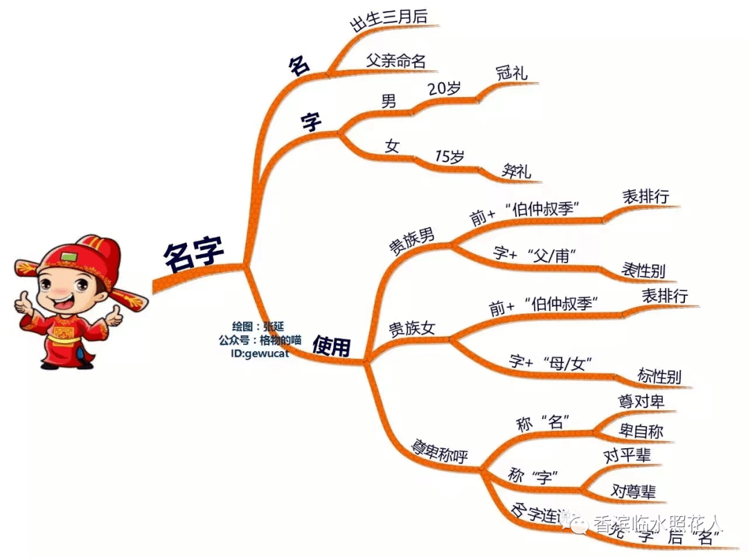 【线下进修，我和你在一路】名字里的故事——三年四班进修活动（9）