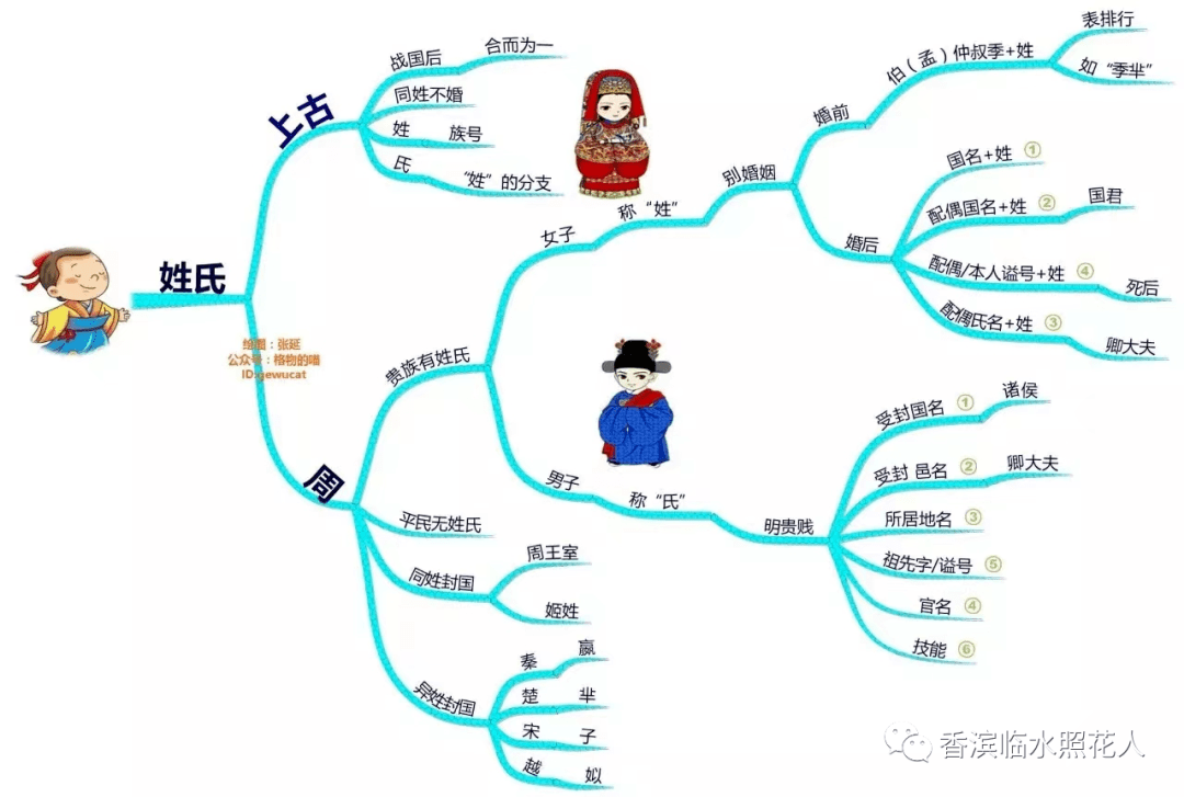 【线下进修，我和你在一路】名字里的故事——三年四班进修活动（9）