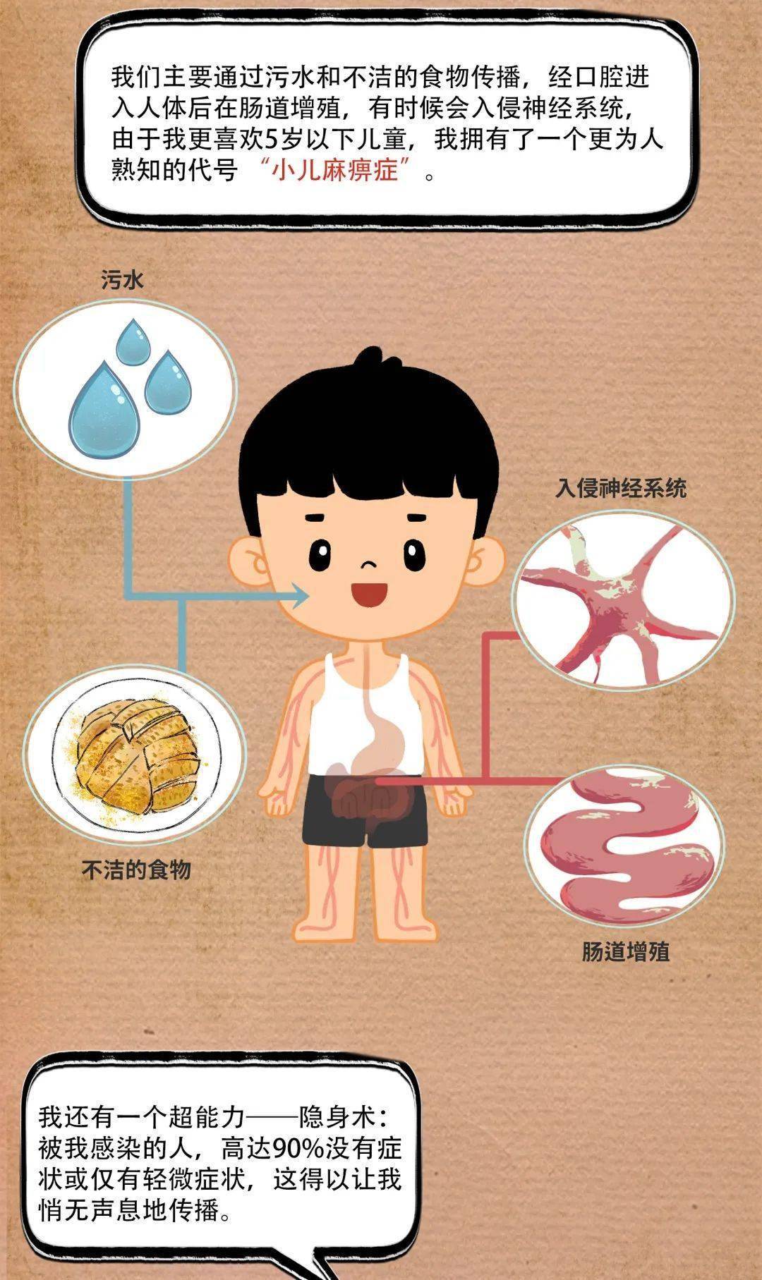 脊髓灰质炎,一个古老的病毒_来源_云南_病毒