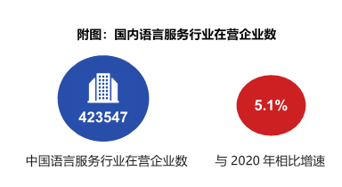 在线预览赋能百业，AI翻译引领时代变化