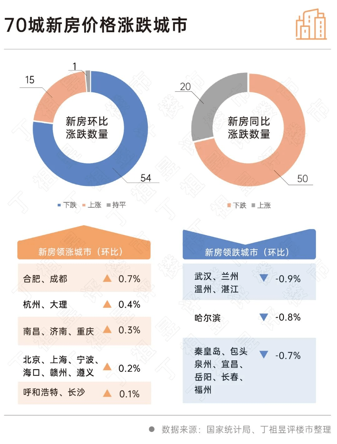 一线城市房价也开始跌了_二手房_价格_全国