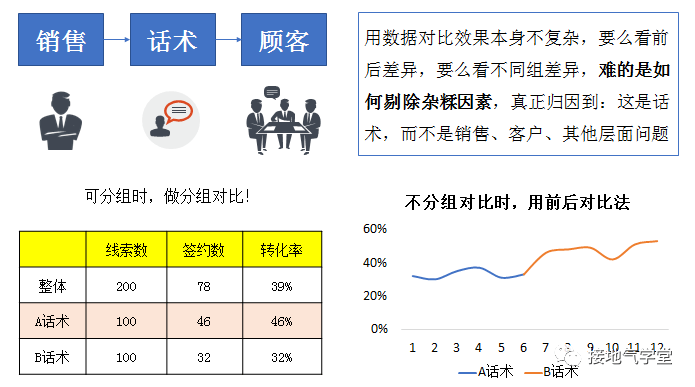 9张图揭秘：如何做数据分析项目（柱状数据分析图怎么做）