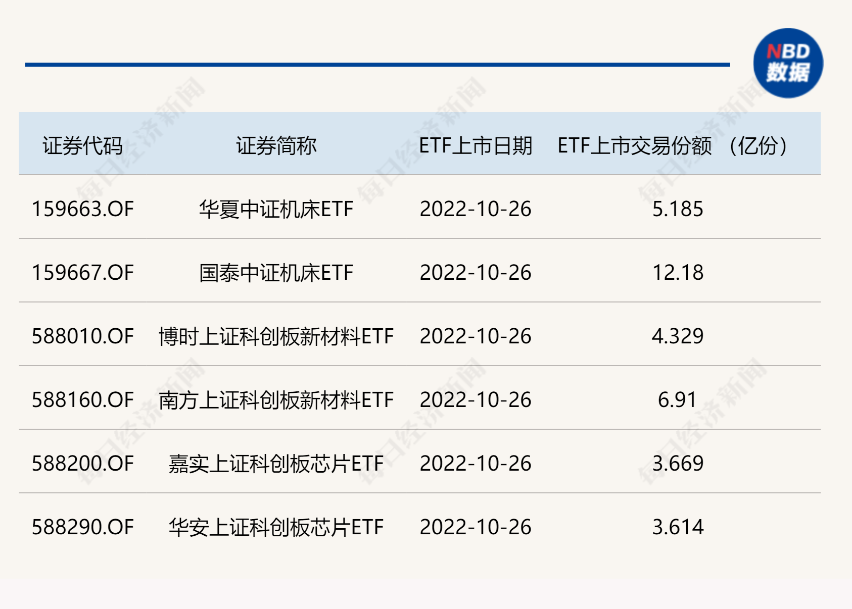 ETF突发 | 6只硬科技ETF今日上市_机床_上证_芯片