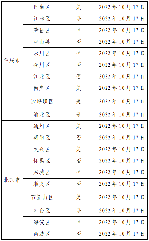 10月25日广州市新冠肺炎疫情情况!新增重点场所公布
