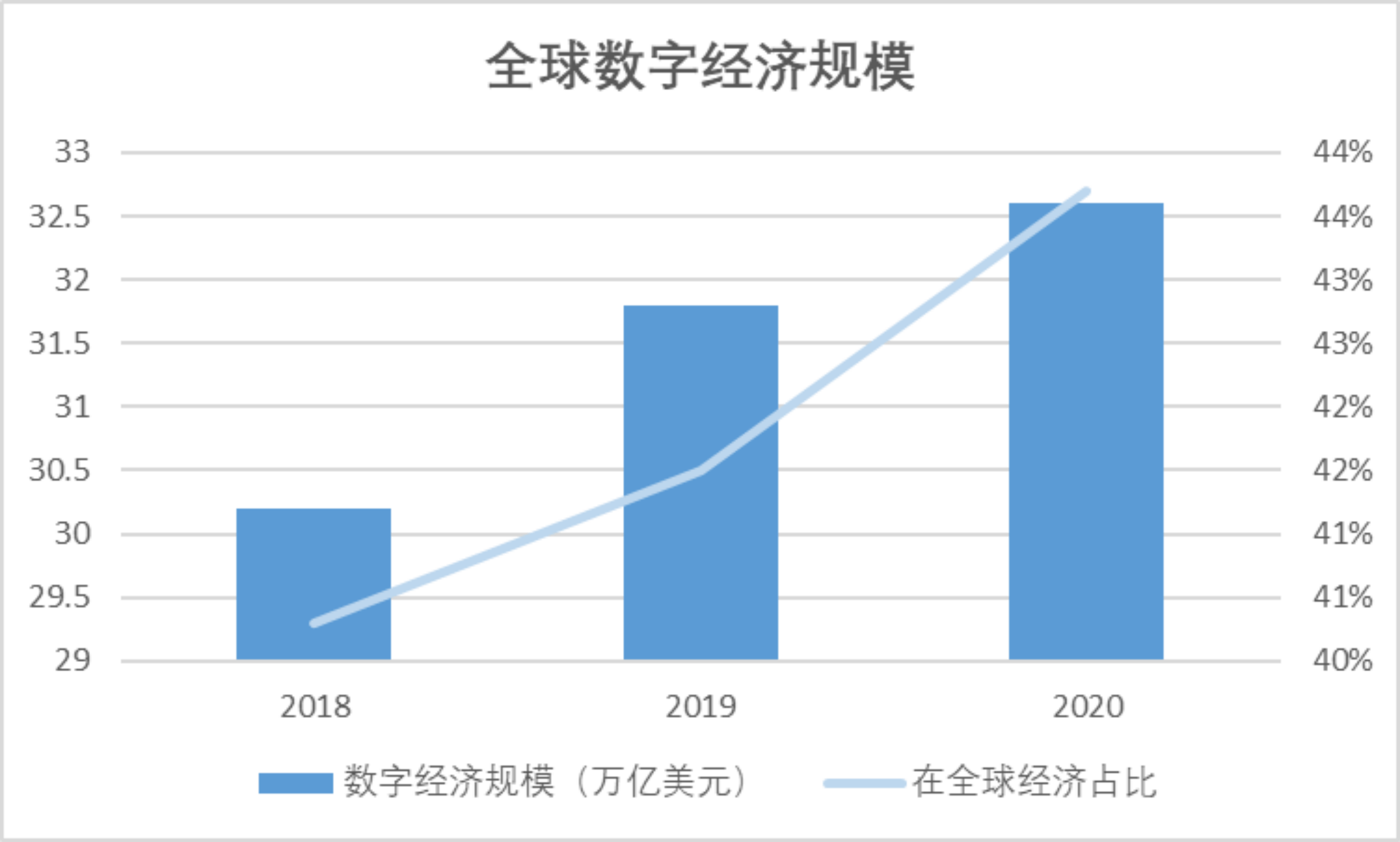 《中国西部数字经济发展白皮书（2021-2022）》