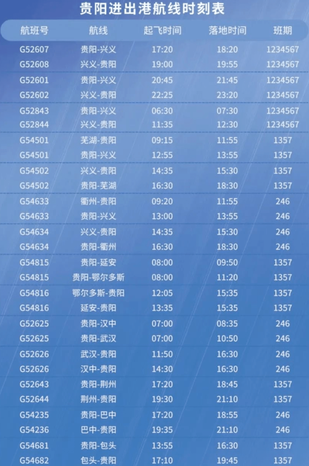2021-2022年冬航季淮安涟水国际机场航班时刻表-全网搜索