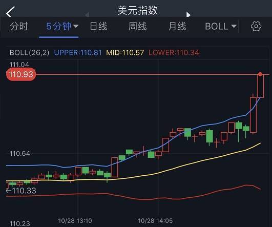 168)香港時間週五20:30,美國將公佈9月個人收入和支出以及pce物價指數