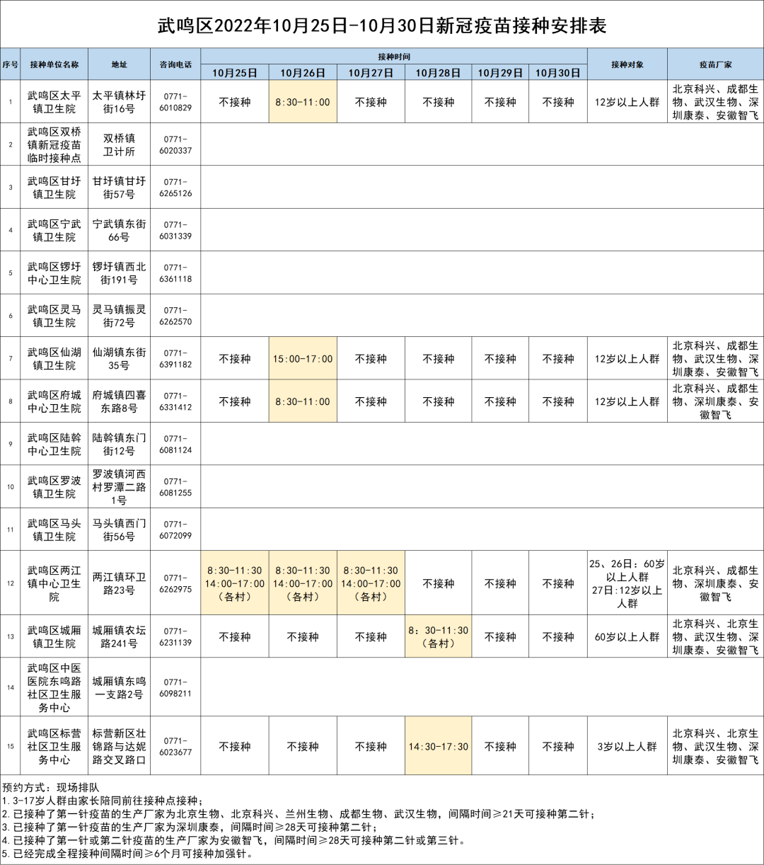 南宁新增3例无症状！广西一阳性人员隐瞒“红码”及行程被立案侦查