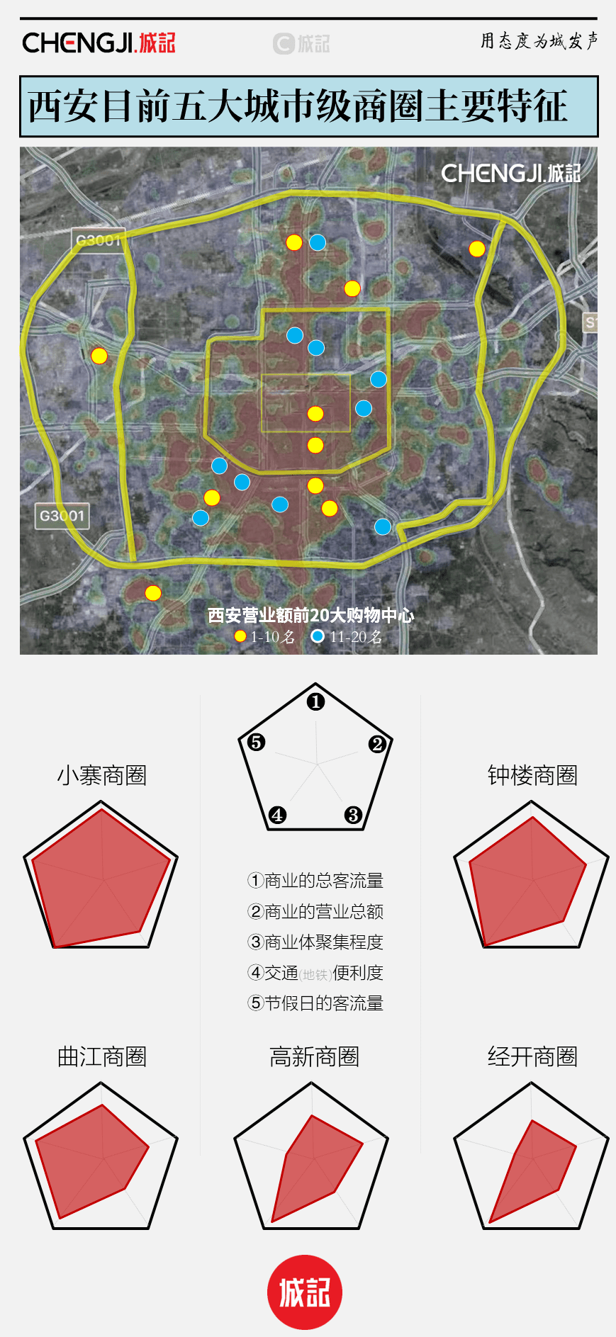 西安小寨商圈规划图片