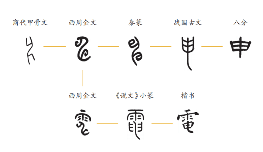 藏在甲骨文裡的生活世界:上古時期人們是如何預測天氣的?