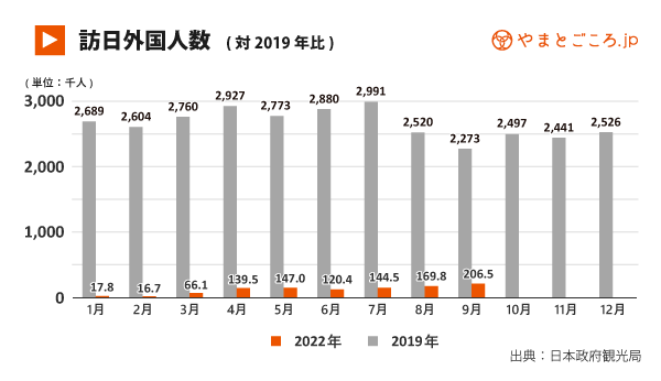 移民日本好项目！！无需国内公证书，最快两个月获得日本持久签证