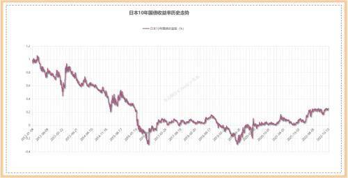 从日本货币政策浅谈本轮日元贬值因果