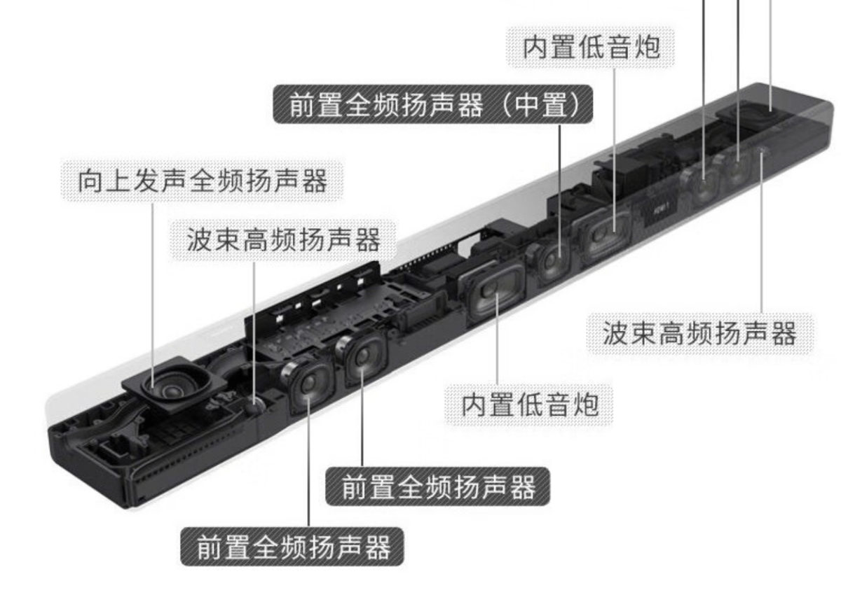 年轻人首款高品质回音壁？天龙HOME 550、索尼HT-A7000对比评测
