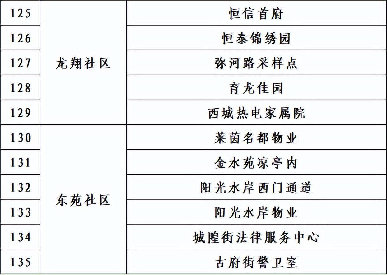关于西苑医院代挂专家号服务住院期间日常代办，家属不用常驻的信息