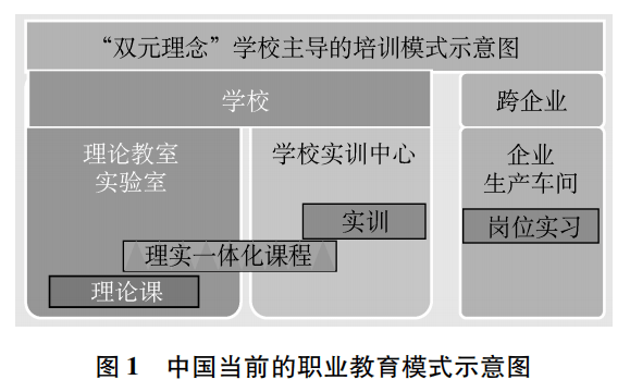 产教融合实训基地运营模式创新实践