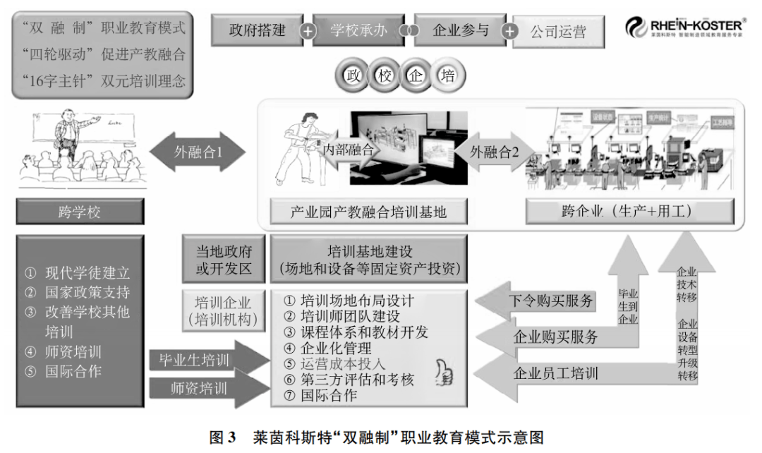 产教融合实训基地运营模式创新实践