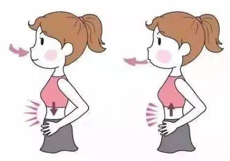 深呼吸放松法也叫腹式呼吸法.