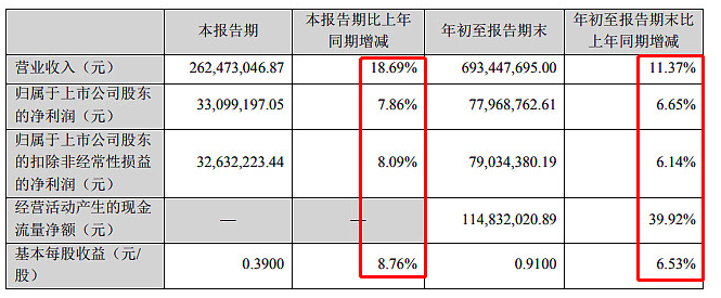 政策鞭策下，中药行业“戴维斯双击”时机已到来