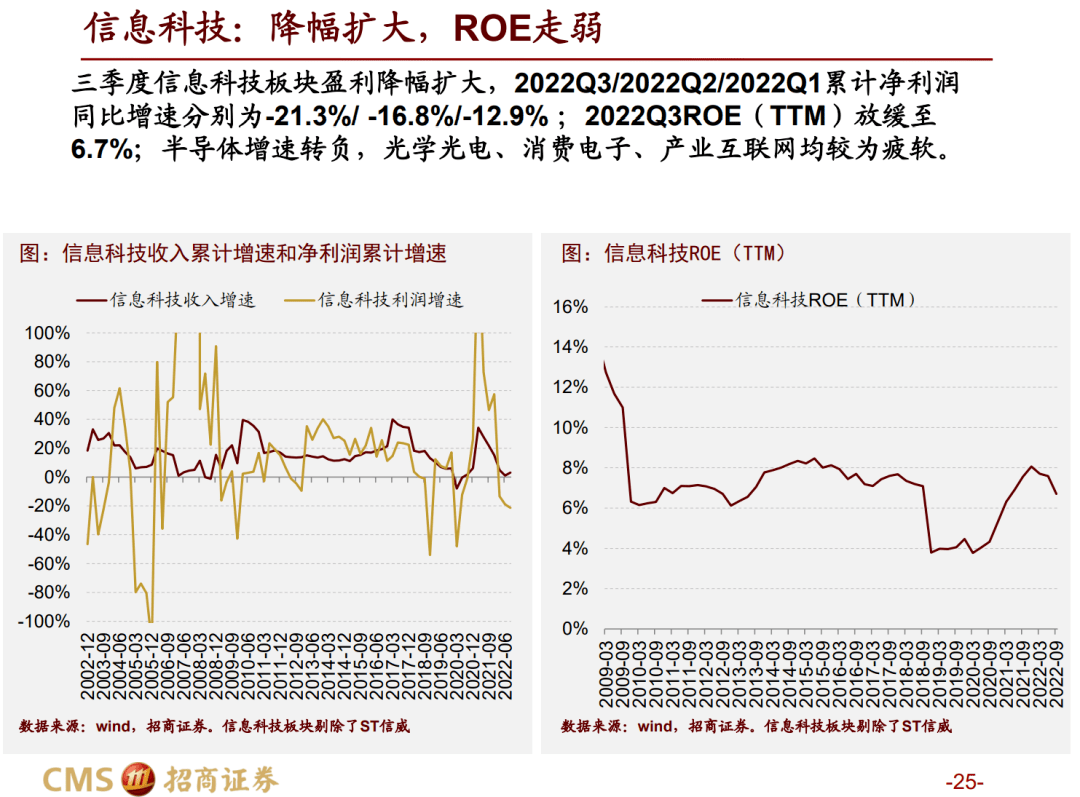 【招商战略】三季报要点解读：业绩磨底，中下流明显修复——A股2022年三季报深度阐发之一