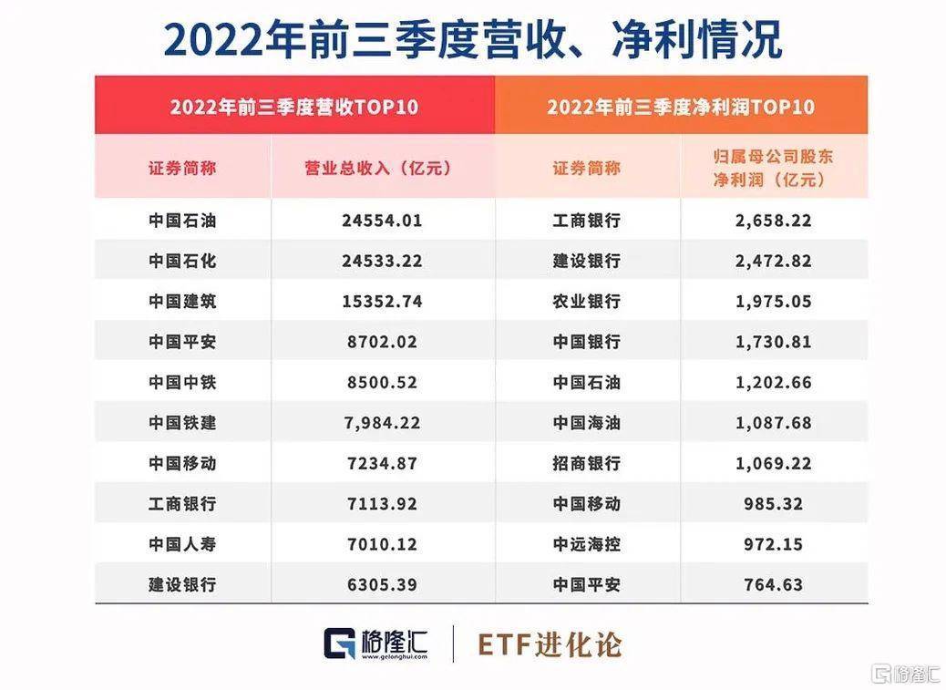 三季报收官，“三桶油”悲喜不一，锂矿难逃三重枷锁