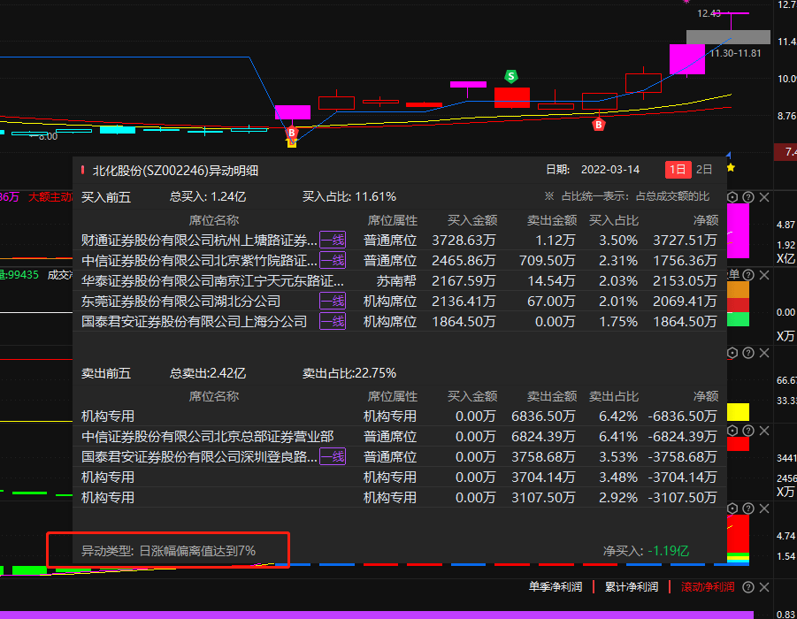经传多赢股票指标:席位密码下的游资江湖_龙虎榜_资金实力_机构