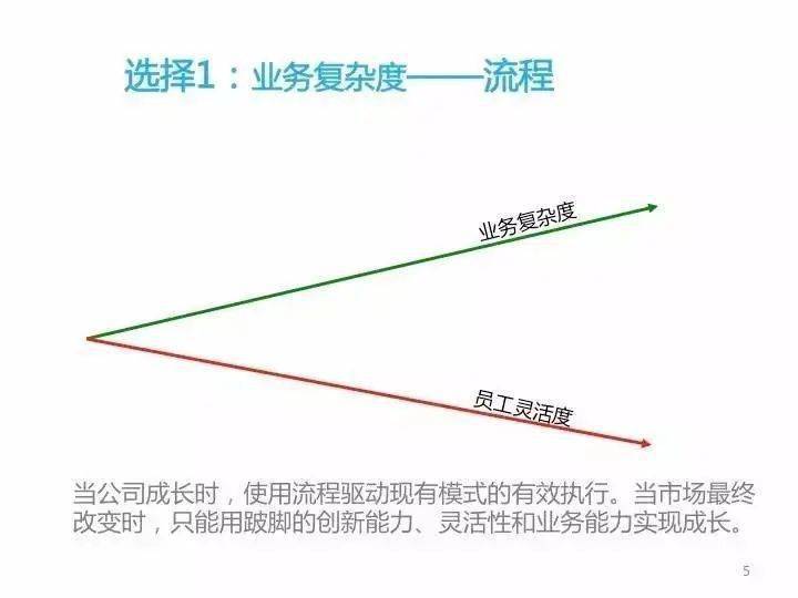 人才管理 | 张一鸣：让优秀人才的密度超过业务复杂度的增加 