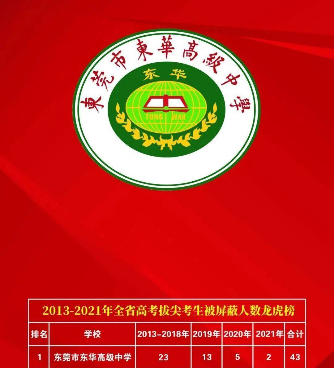 东华高级中学_校区_宿舍_全省