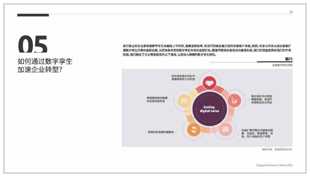 数字孪生：将智能引入现实世界