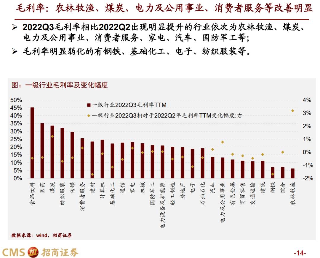 【招商战略】三季报要点解读：业绩磨底，中下流明显修复——A股2022年三季报深度阐发之一