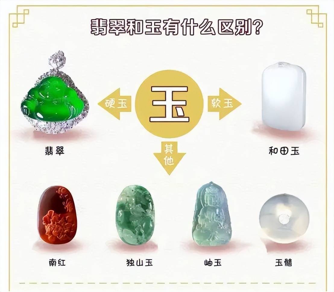 翡翠入门问题详解，让你少走弯路！_搜狐网