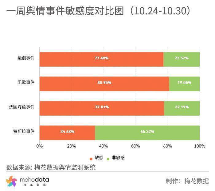 一周负面舆情监测：乐歌回应起落桌潜伏摄像头