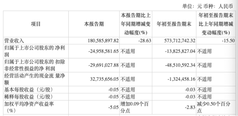 收入下降、现金流吃紧 海南椰岛频转让资产为哪般?(图2)