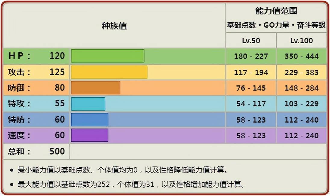 《宝可梦》动画里明明强到没对手,游戏里的穿着熊却很一般?