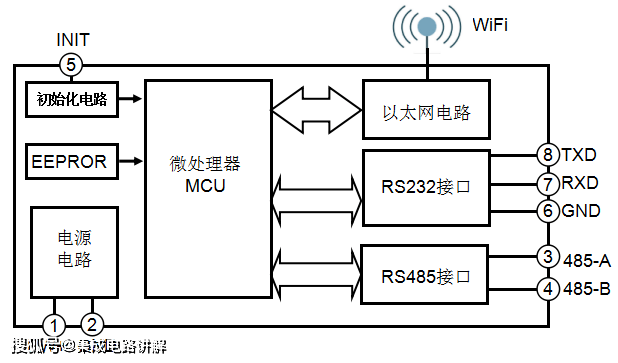 RS485通讯转WiFi模块、RS232/485转WiFi模块Modbus RTU转Modbus TCP