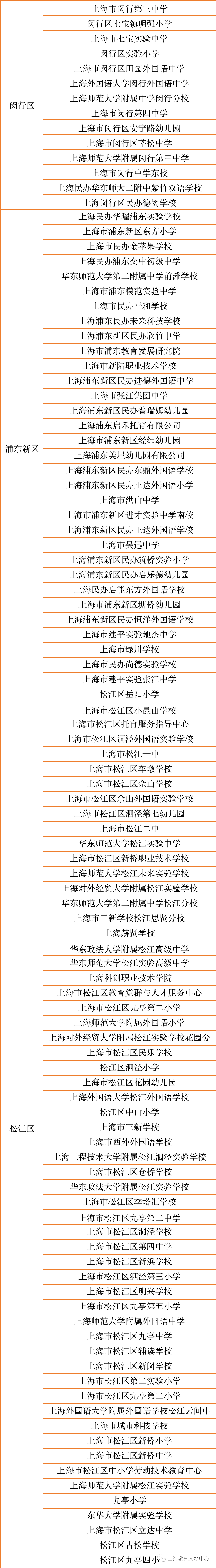 “师聘在线” 职等你来——2022冬季长三角师资收集雇用专场启动啦！