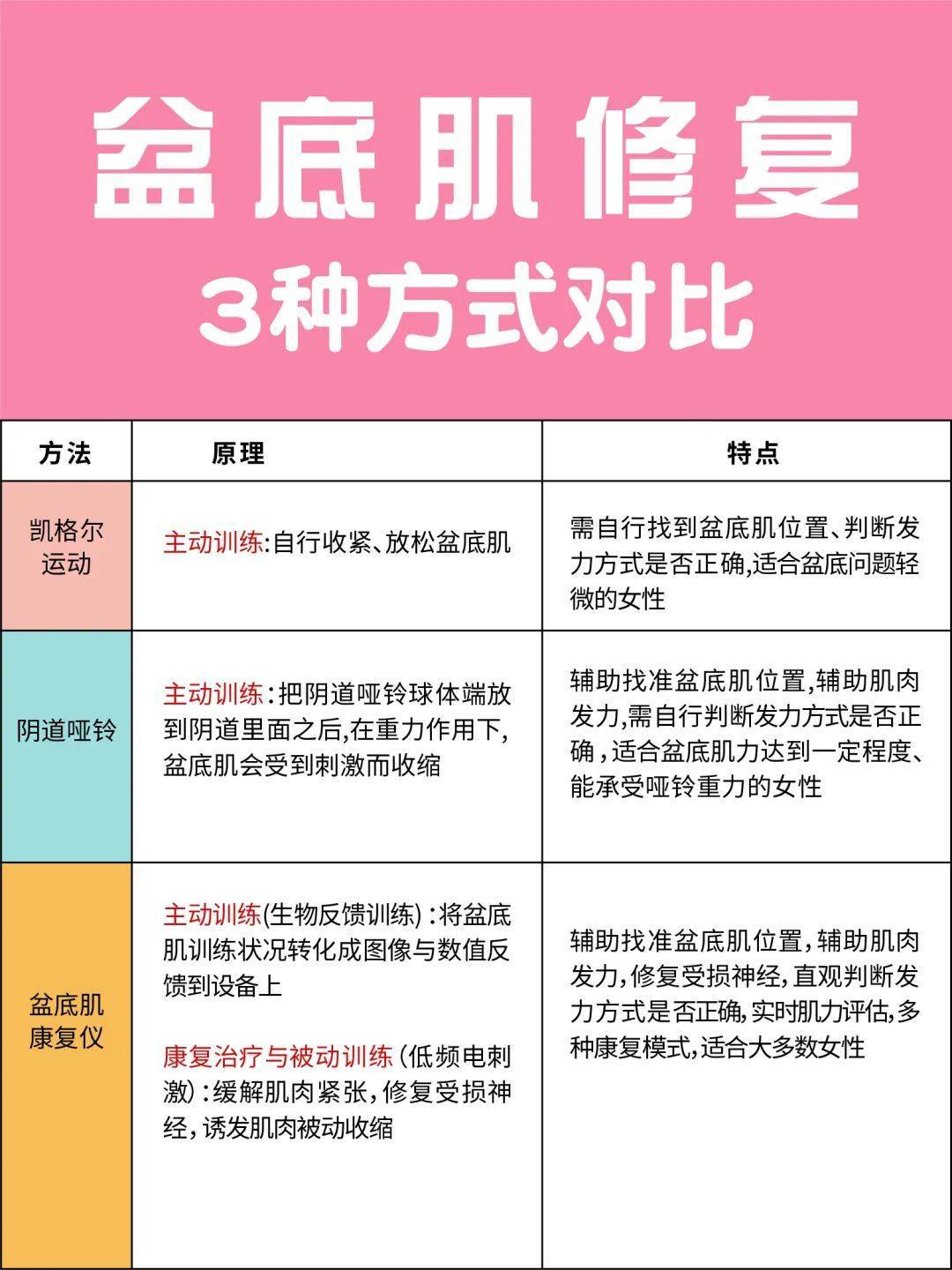 盆底肌松弛怎么治疗图片