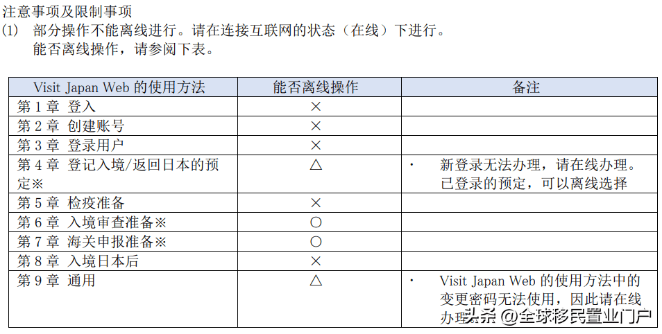 从11月1日起日本改用新的「快速入境」系统，「MySOS」14号起停用