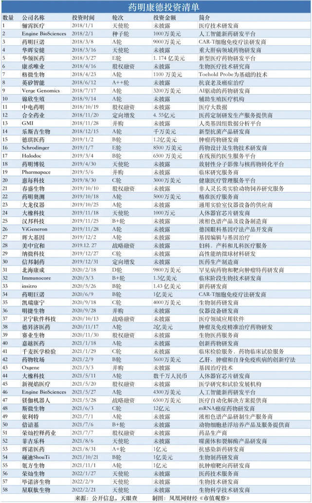 市值察看｜“造药界富士康”药明康德一年多没了5000亿