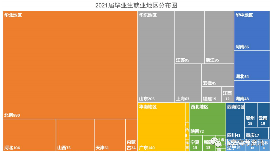 二类本科院校排名_本科排行榜2020_学校本科排名