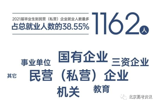 学校本科排名_二类本科院校排名_本科排行榜2020