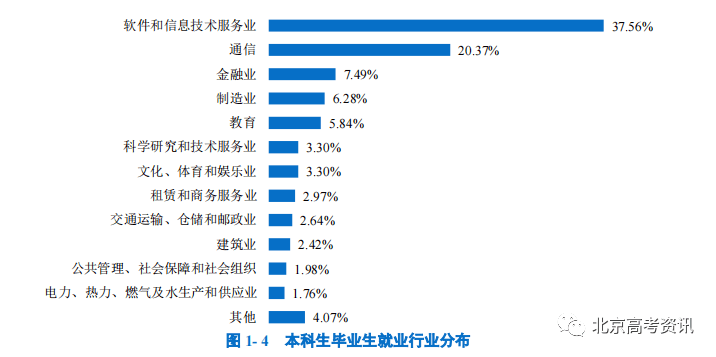 本科排行榜2020_二类本科院校排名_学校本科排名