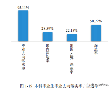 二类本科院校排名_本科排行榜2020_学校本科排名